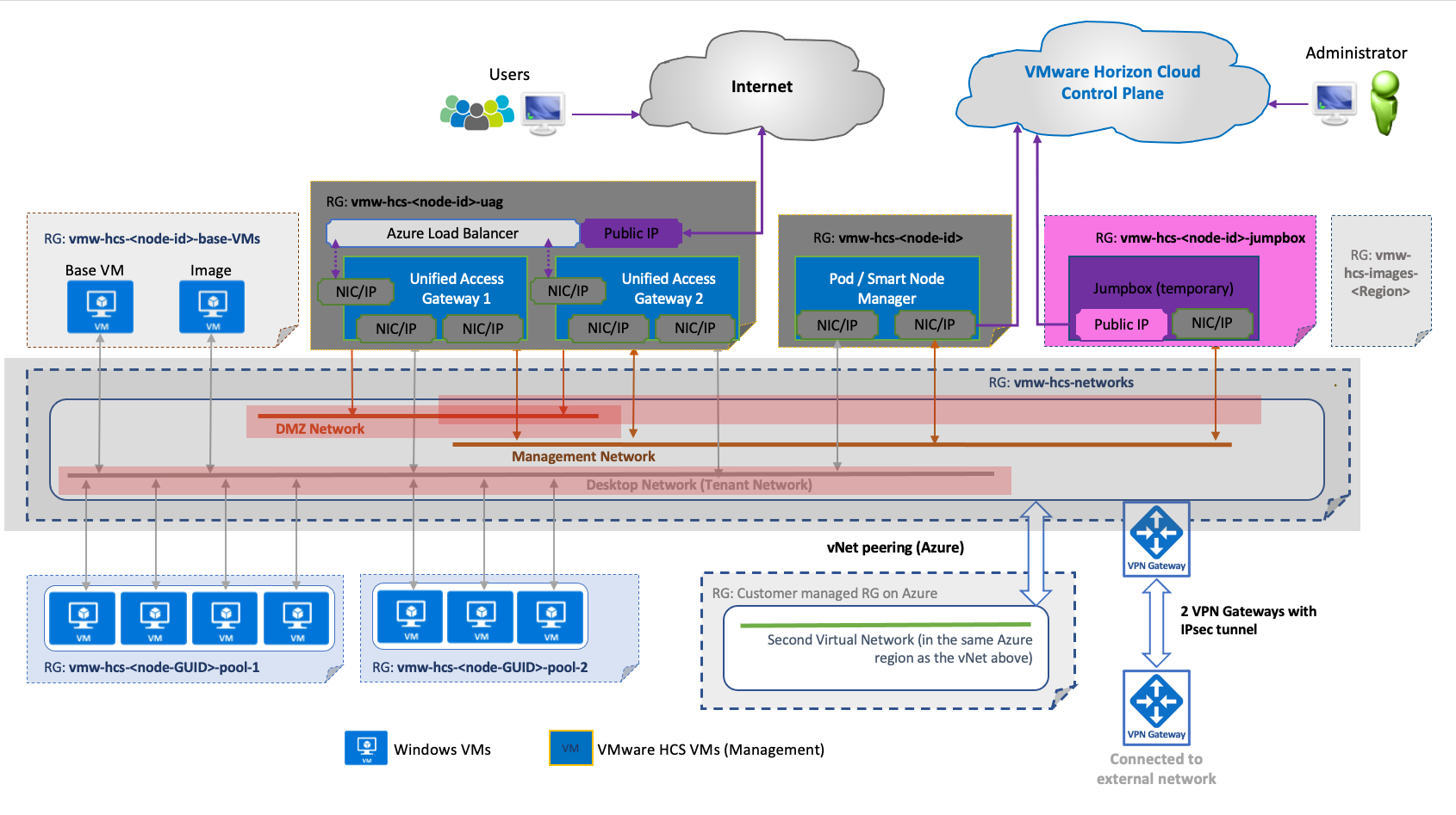 graze - horizon cloud Images High Quality Grahic Horizon Cloud on Azure – virtual-men